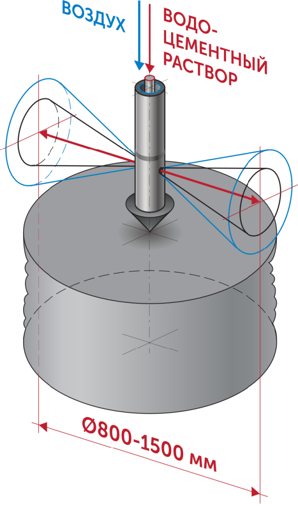 JET-2